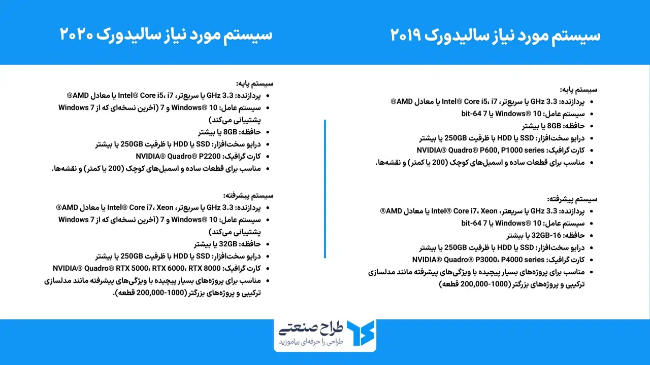سیستم مورد نیاز سالیدورک 2019 و 2020