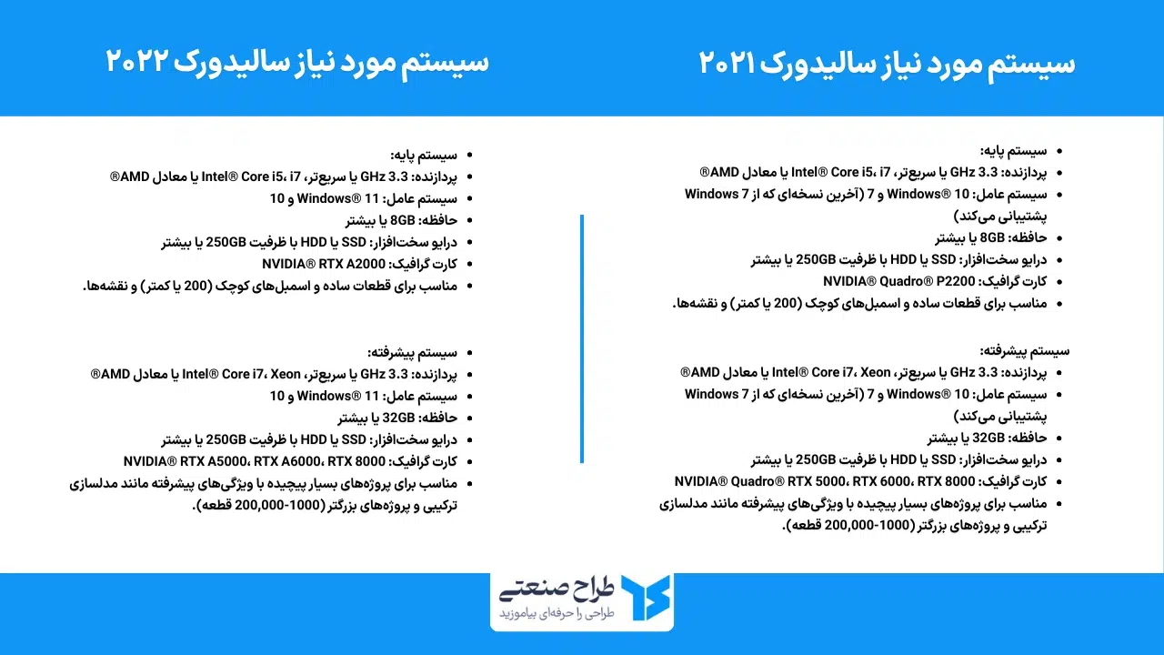 سیستم مورد نیاز سالیدورک 2021 و 2022