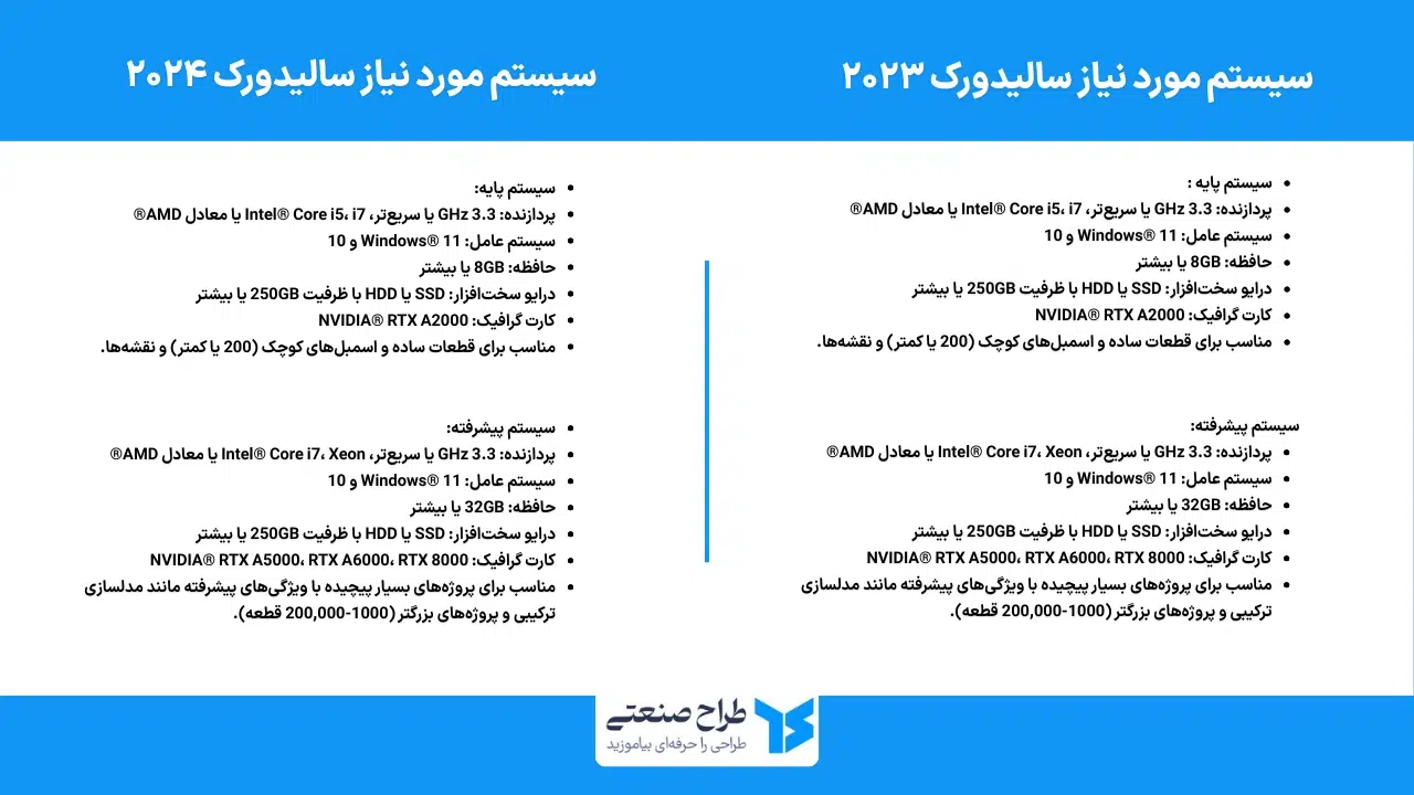 سیستم مورد نیاز سالیدورک 2023 و 2024