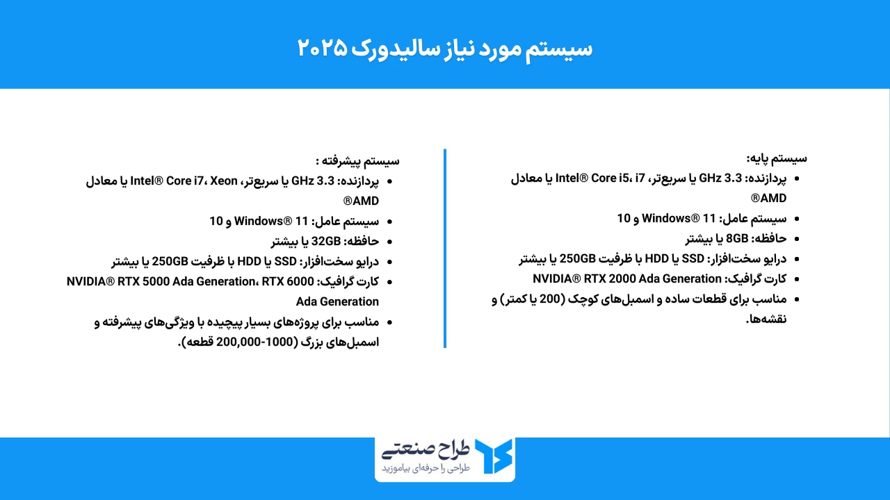 سیستم مورد نیاز سالیدورک 2025