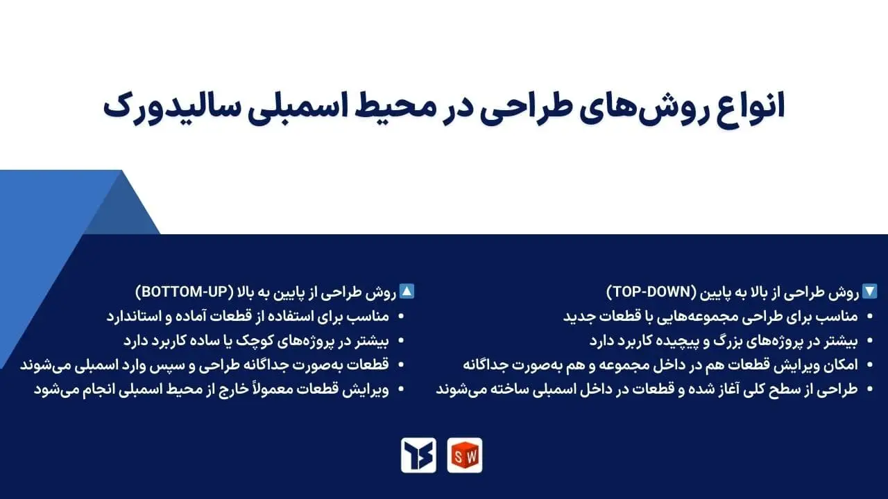 انواع روش‌های طراحی در محیط اسمبلی سالیدورک