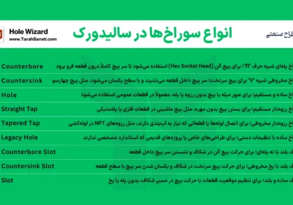 انواع سوراخ ها در سالیدورک